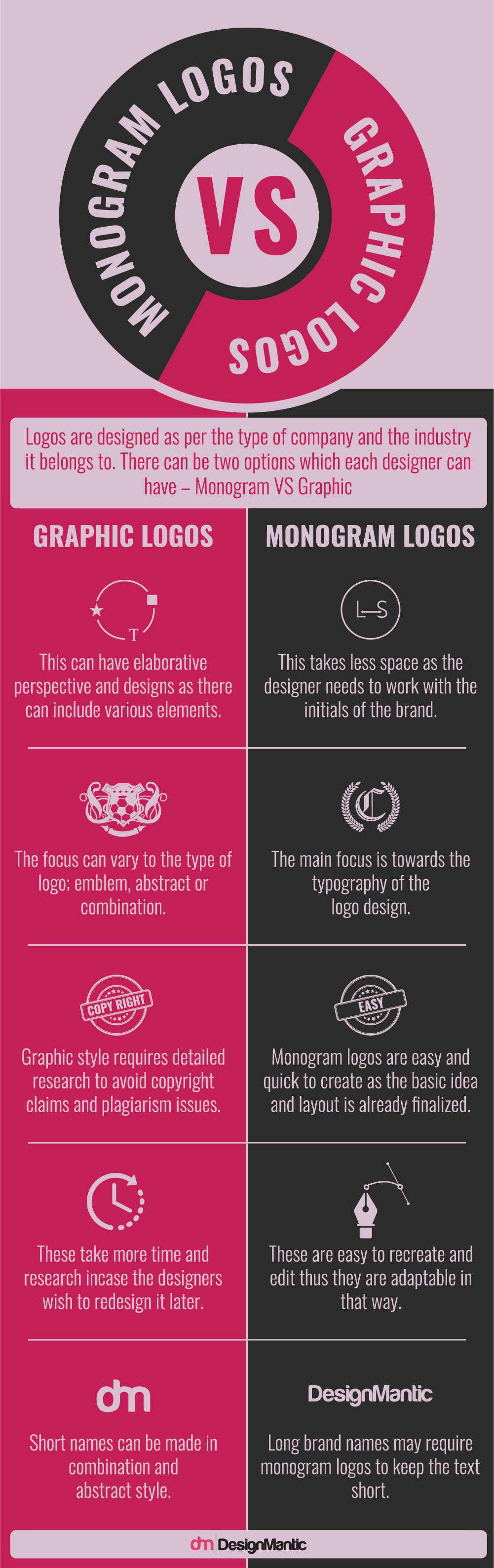 monograms VS graphical logo